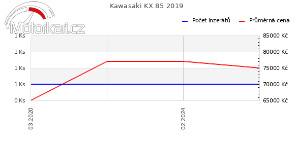 Kawasaki KX 85 2019