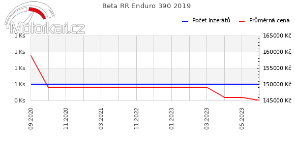 Beta RR Enduro 390 2019
