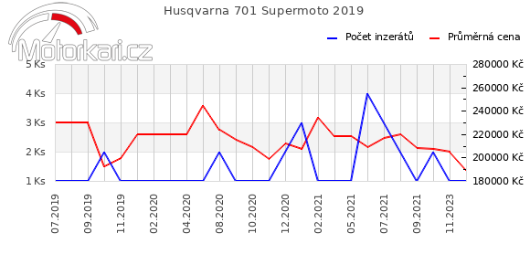 Husqvarna 701 Supermoto 2019