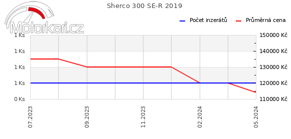 Sherco 300 SE-R 2019