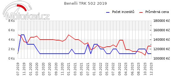 Benelli TRK 502 2019