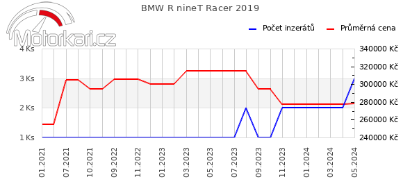 BMW R nineT Racer 2019