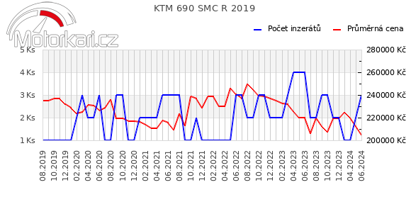KTM 690 SMC R 2019
