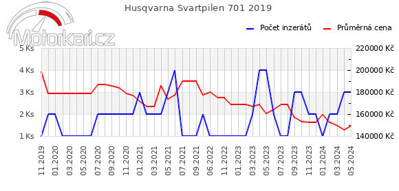 Husqvarna Svartpilen 701 2019