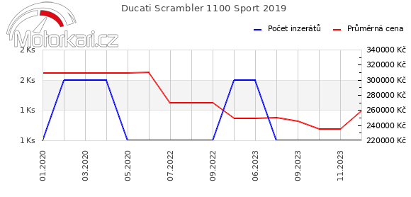 Ducati Scrambler 1100 Sport 2019