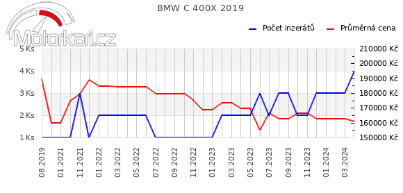 BMW C 400X 2019