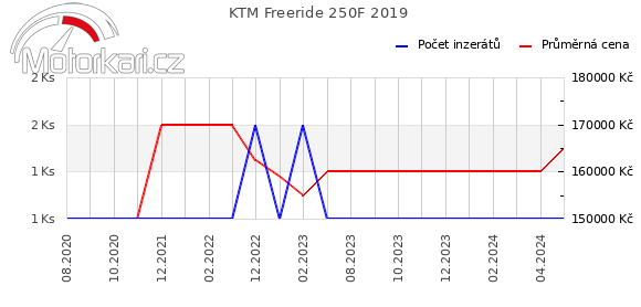 KTM Freeride 250F 2019