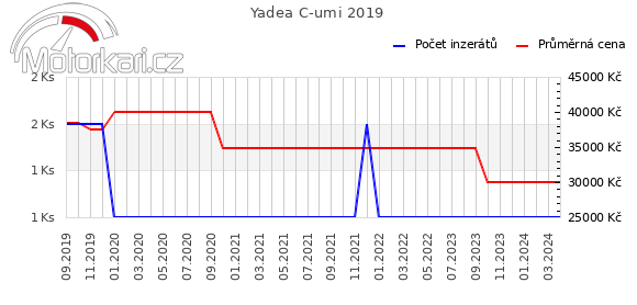 Yadea C-umi 2019