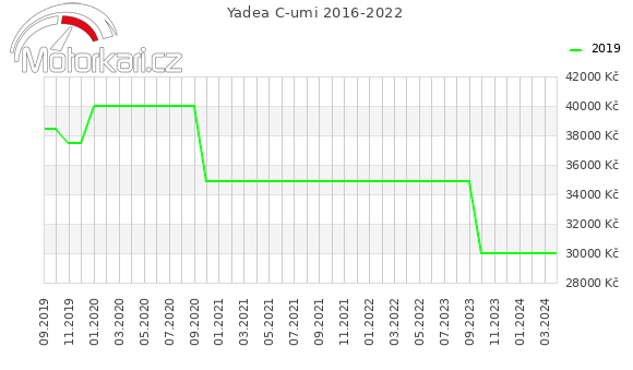 Yadea C-umi 2016-2022