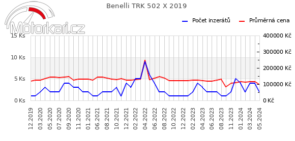 Benelli TRK 502 X 2019