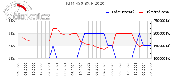 KTM 450 SX-F 2020