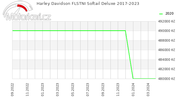 Harley Davidson FLSTNI Softail Deluxe 2017-2023