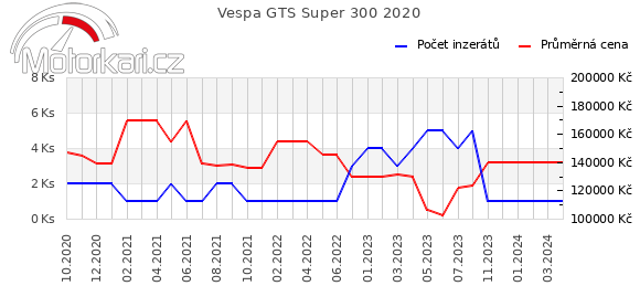 Vespa GTS Super 300 2020