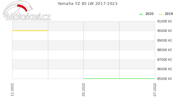 Yamaha YZ 85 LW 2017-2023