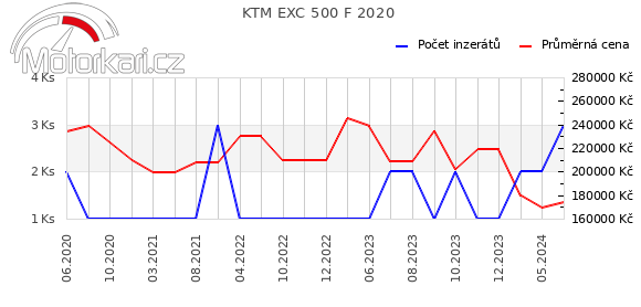 KTM EXC 500 F 2020