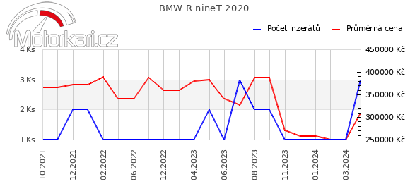 BMW R nineT 2020