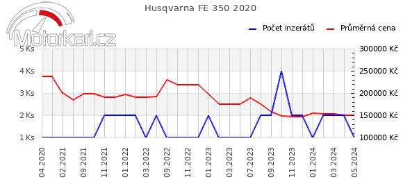 Husqvarna FE 350 2020