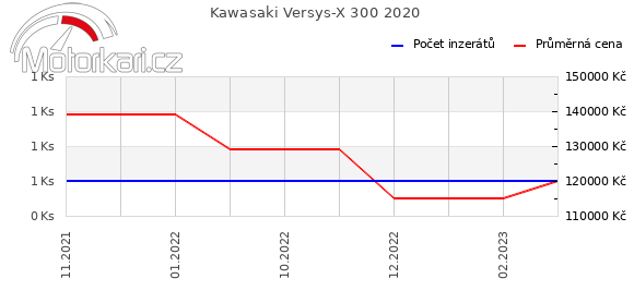 Kawasaki Versys-X 300 2020