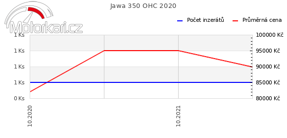 Jawa 350 OHC 2020