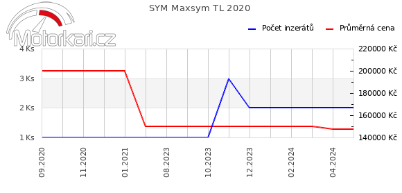 SYM Maxsym TL 2020
