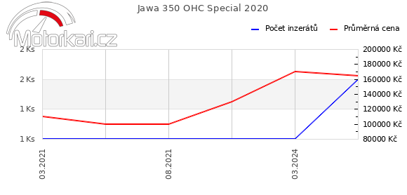 Jawa 350 OHC Special 2020