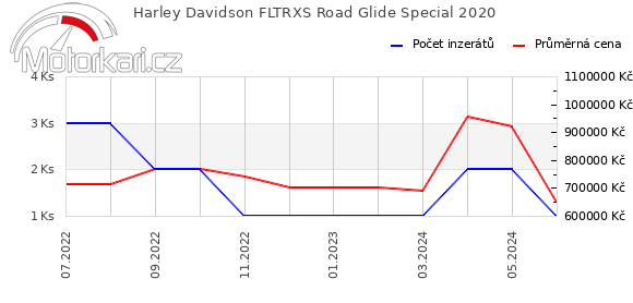 Harley Davidson FLTRXS Road Glide Special 2020