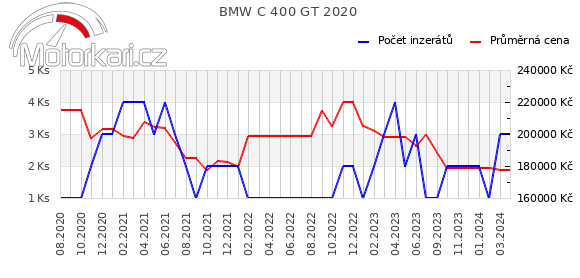 BMW C 400 GT 2020