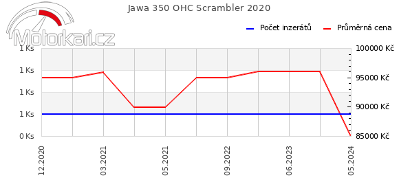 Jawa 350 OHC Scrambler 2020