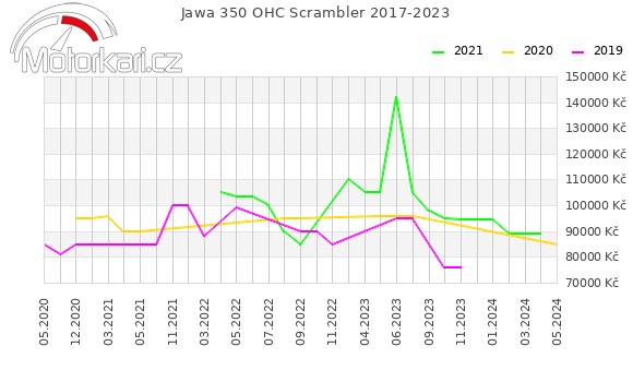 Jawa 350 OHC Scrambler 2017-2023