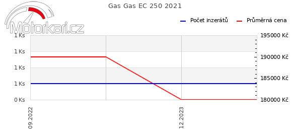 Gas Gas EC 250 2021