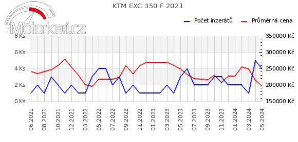 KTM EXC 350 F 2021