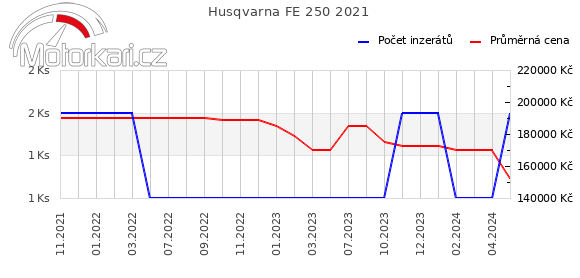 Husqvarna FE 250 2021