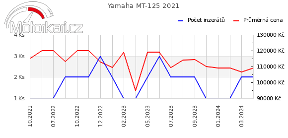 Yamaha MT-125 2021
