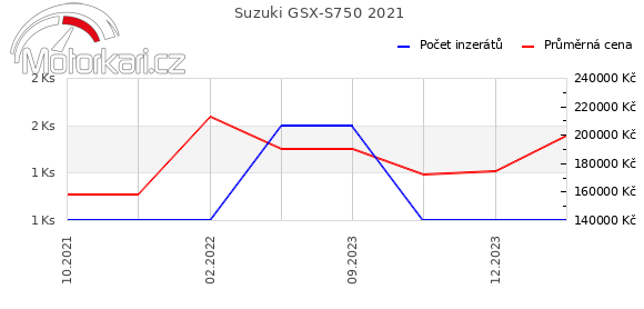 Suzuki GSX-S750 2021
