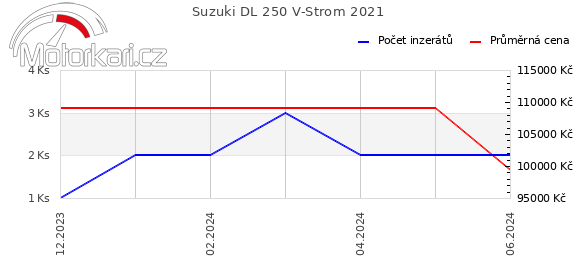 Suzuki DL 250 V-Strom 2021