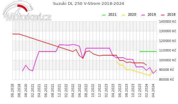 Suzuki DL 250 V-Strom 2018-2024