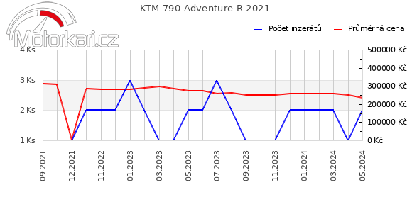 KTM 790 Adventure R 2021