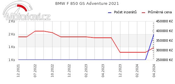 BMW F 850 GS Adventure 2021