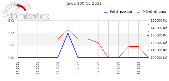 Jawa 300 CL 2021