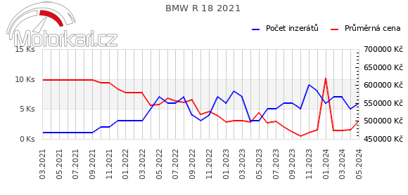 BMW R 18 2021
