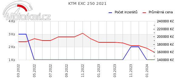 KTM EXC 250 2021