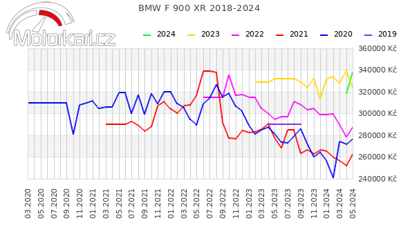 BMW F 900 XR 2018-2024