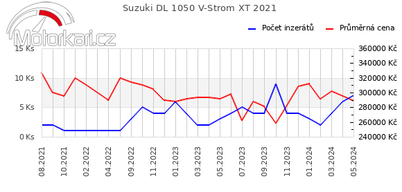Suzuki DL 1050 V-Strom XT 2021