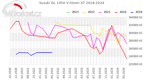 Suzuki DL 1050 V-Strom XT 2018-2024