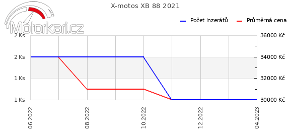X-motos XB 88 2021