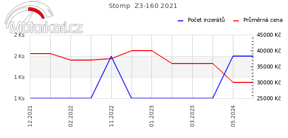 Stomp  Z3-160 2021