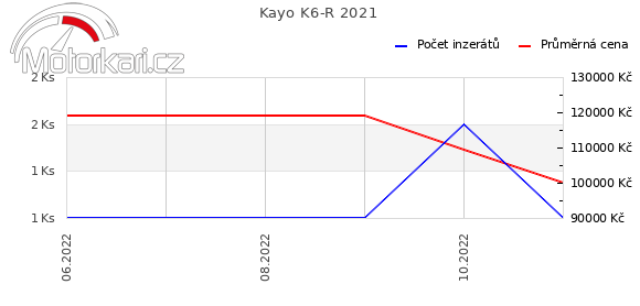 Kayo K6-R 2021