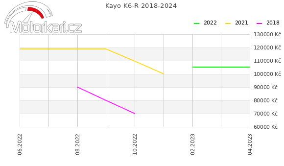 Kayo K6-R 2018-2024