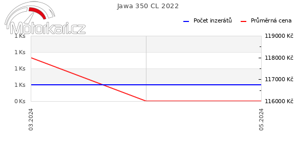 Jawa 350 CL 2022