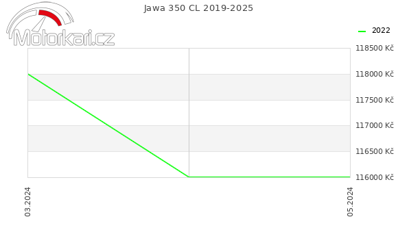 Jawa 350 CL 2019-2025